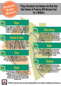 Fire Safety: Clear, Screen & seal, Trim, Close, Store Away, rake and Remove