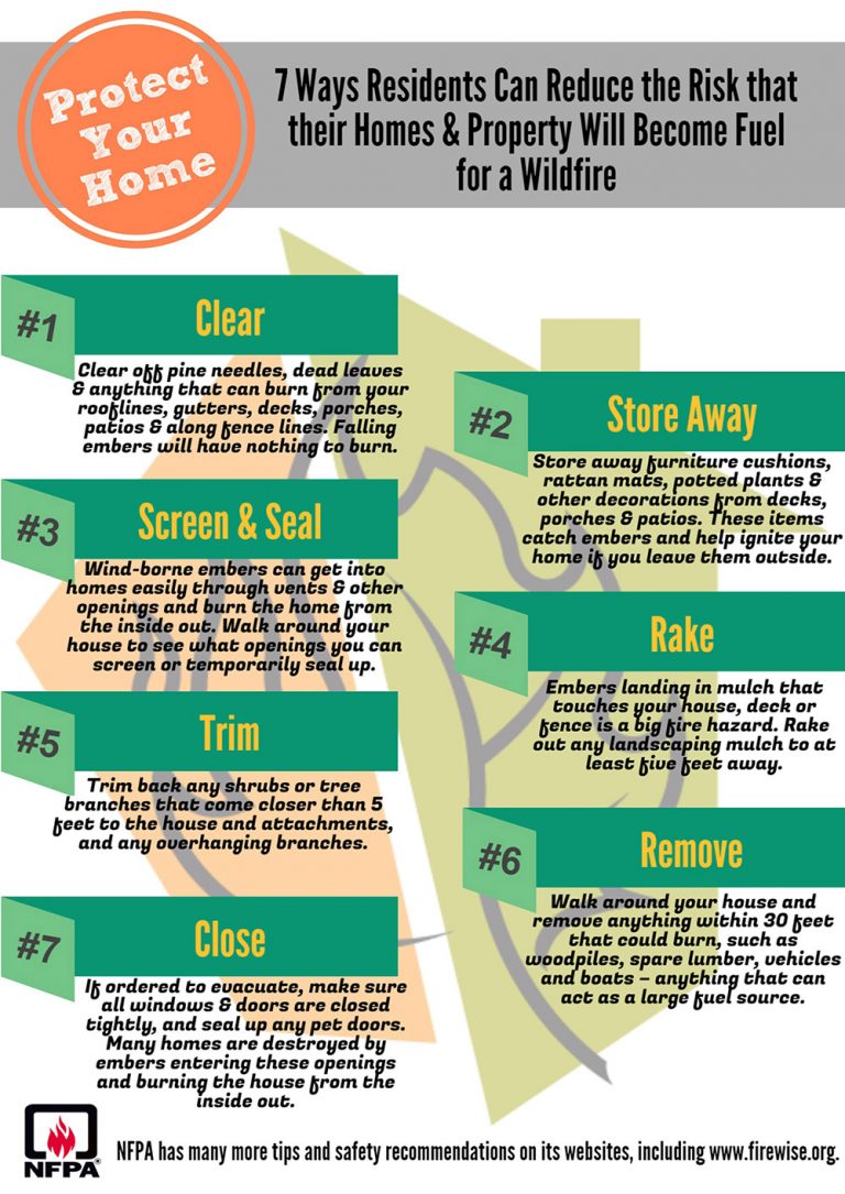 FireSafety7StepsfromNFPA Musselshell County